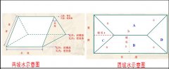 屋頂蓋合成樹脂琉璃瓦怎么計算面積和用量？