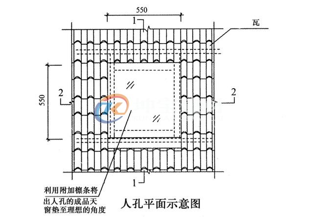 斜坡屋頂蓋合成樹(shù)脂瓦天窗怎么處理？