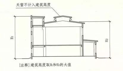 記住“361”，讓建筑高度計(jì)算全變送分題！